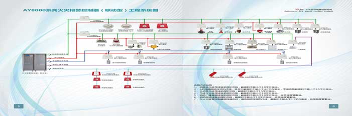AY8000系列火災(zāi)報(bào)警控制器（聯(lián)動(dòng)型）工程系統(tǒng)圖